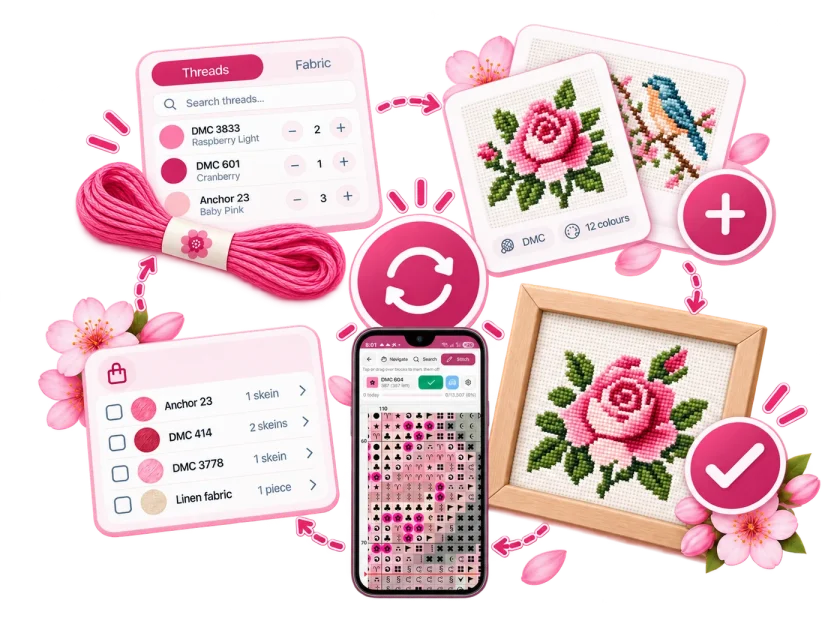 Stash, projects, shopping list and chart reader staying in sync across devices